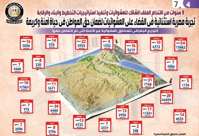 المناطق المطورة