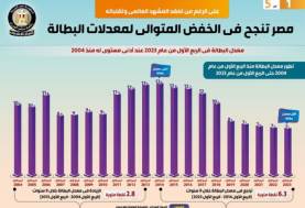 إنفوجراف الوزراء