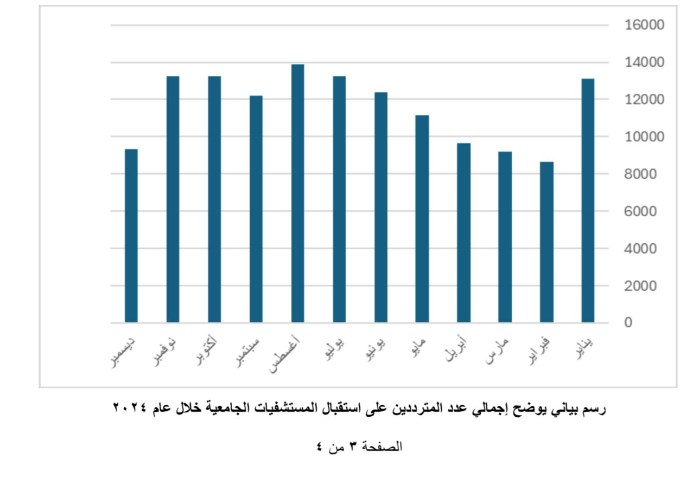 مؤشرات استقبال الحالات