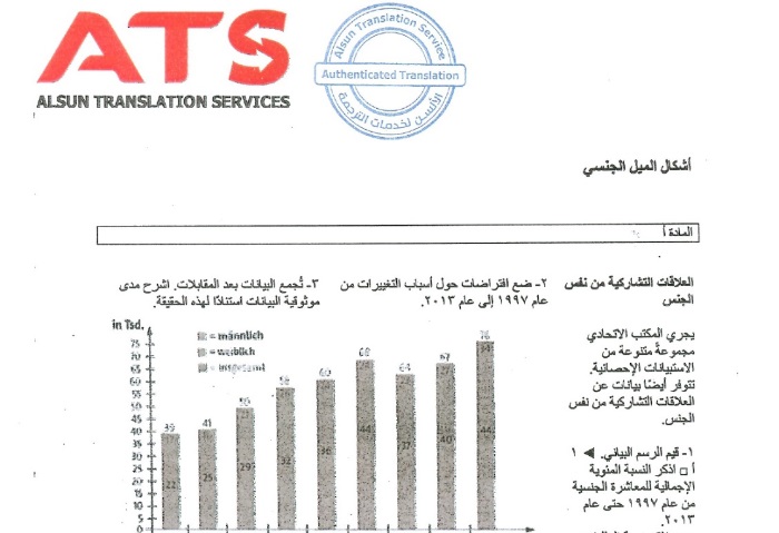 مناهج المدرسة الألمانية