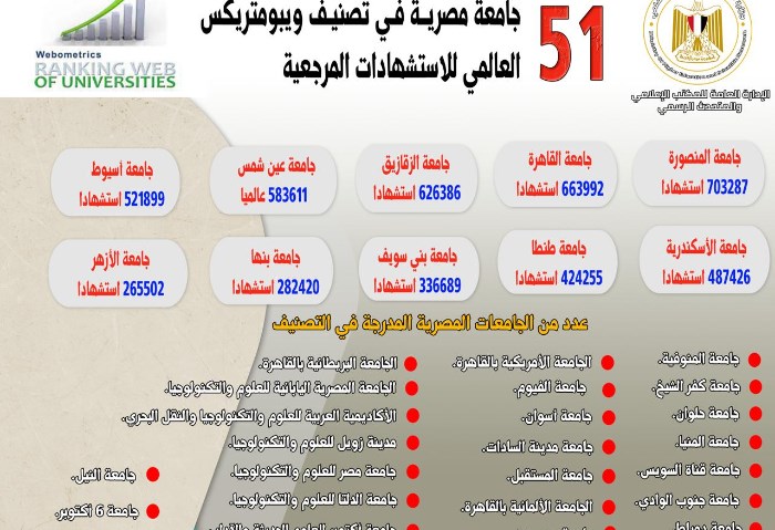 تصنيف ويبومتركس العالمي