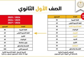 (إنفو جراف) الثانوية العامة