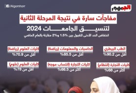 نشر المؤشرات الأولية لـ نتيجة المرحلة الثانية للتنسيق 2024 (إنفو)