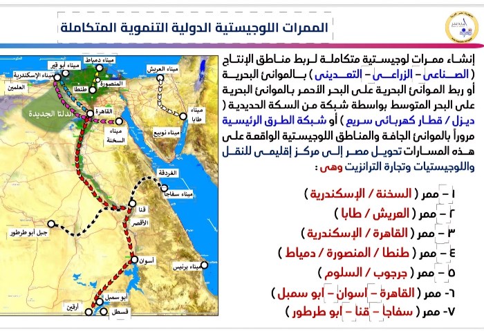 الممرات اللوجستية المتكاملة 