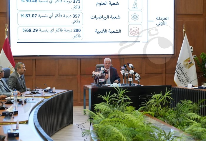 نتيجة تنسيق الكليات 2024-2025 المرحلة الأولي في جامعة الإسكندرية