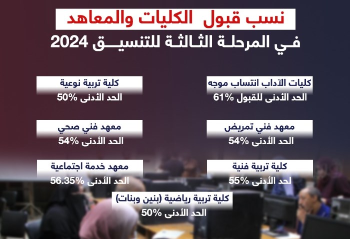 تفاصيل تنسيق المرحلة الثالثة للجامعات 2024 