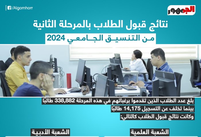 نتائج قبول الطلاب في المرحلة الثانية من تنسيق الجامعات 2024 لشعبة العلمي والأدبي (إنفو)