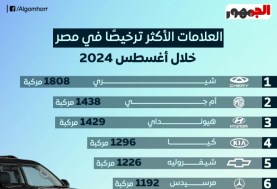 السيارات الأكثر ترخيصًا في مصر 