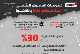 خصومات المعرض الرئيسي «أهلا مدارس 2024» بالقاهرة 