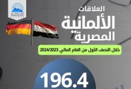 العلاقات المصرية الألمانية 