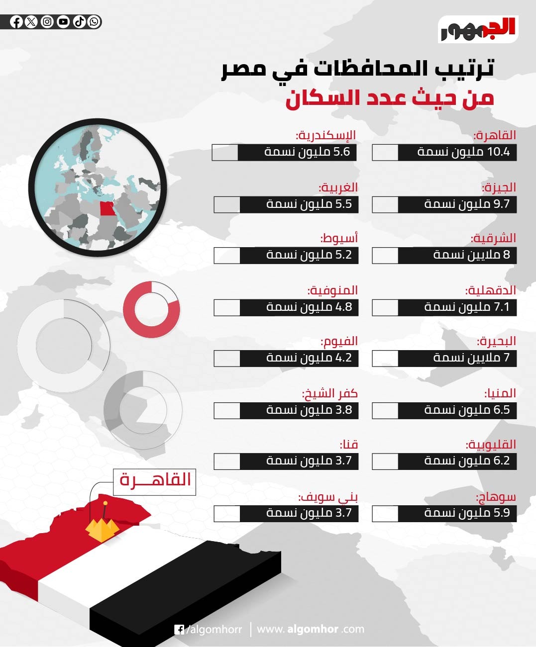 %D8%AA%D8%B1%D8%AA%D9%8A%D8%A8%20%D8%A7%